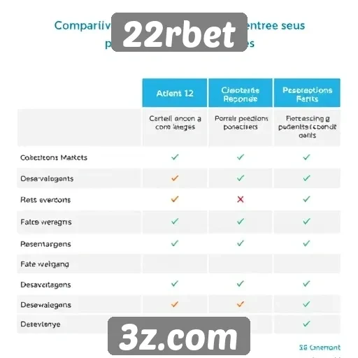 Comparativo de mercado entre 22rbet e concorrentes