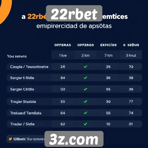 Comparação entre 22rbet e concorrentes do mercado